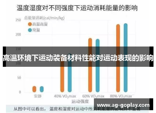高温环境下运动装备材料性能对运动表现的影响