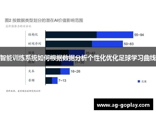 智能训练系统如何根据数据分析个性化优化足球学习曲线