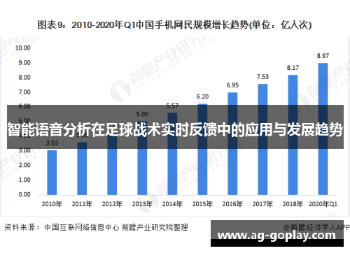 智能语音分析在足球战术实时反馈中的应用与发展趋势
